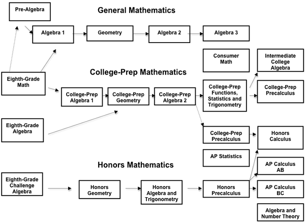 Mathematics 8 12 Curriculum Map