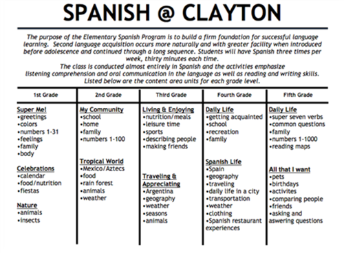 Spanish Heather Moomey Curriculum Overview